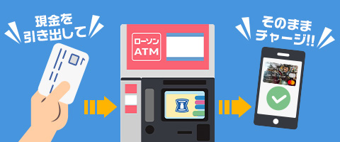 ローソン銀行ATMからなら、現金を引き出して、そのままチャージ！